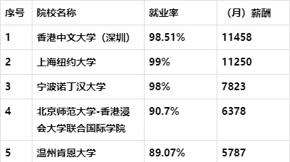 ִW(xu)ôJ(rn)ɶȸ߆W(xu)ֵֵx
