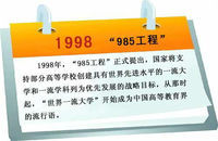 ȫ(gu)985W(xu)ЩW(xu)Уһȫ(gu)985W(xu)