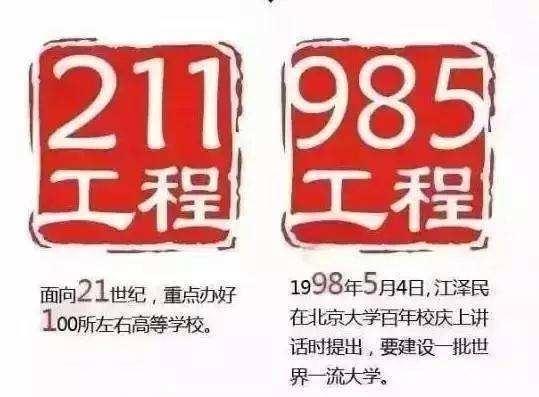 ȫ(gu)985W(xu)ЩW(xu)Уһȫ(gu)985W(xu)