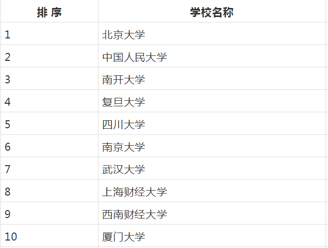 н(jng)(j)ԺУôн(jng)(j)W(xu)ʮУЩԺУ