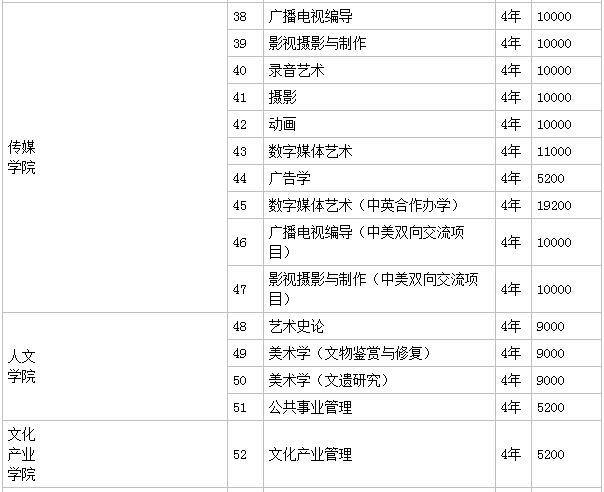 Ͼˇg(sh)W(xu)ԺУῼϺţ?W(xu)ԺǎױһW(xu)M(fi)XF