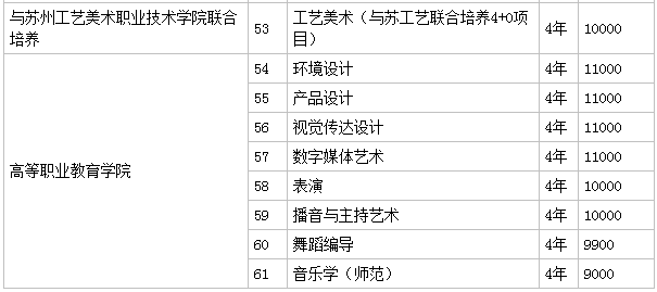 Ͼˇg(sh)W(xu)ԺУῼϺţ?W(xu)ԺǎױһW(xu)M(fi)XF