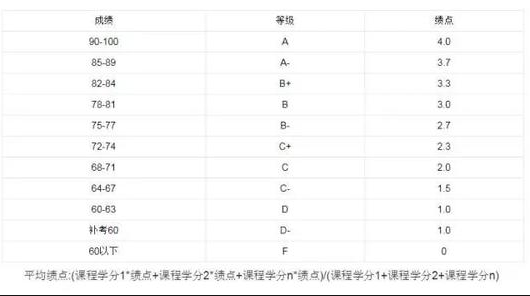 W(xu)ɿcӋ㣿W(xu)cʲôҪ;côa(b)
