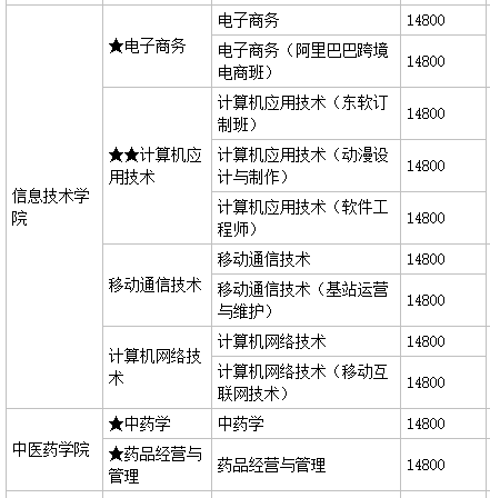 V齭I(y)g(sh)W(xu)ԺôӺòЎׂ(g)У^(q)͘I(y)ǰW(xu)M(fi)