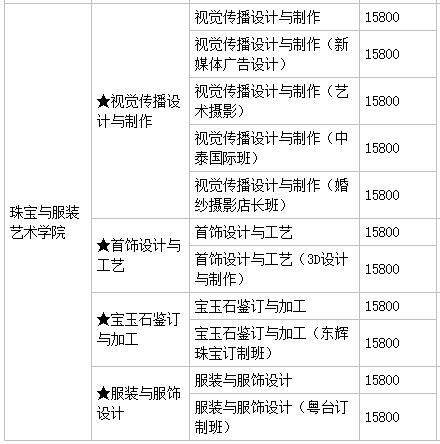 V齭I(y)g(sh)W(xu)ԺôӺòãЎׂ(g)У^(q)͘I(y)ǰW(xu)M(fi)