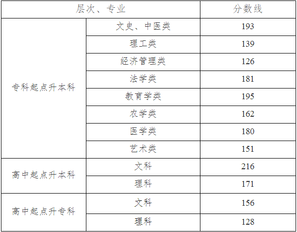 FW(xu)ԺǎױԺУɿ2022ȡ?jn)?sh)ٶЩI(y)