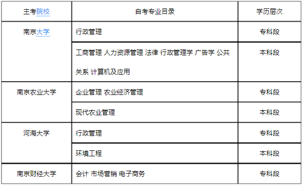 2020年江蘇省自學(xué)考試報名時間安排?江蘇自學(xué)考試難嗎有哪些專業(yè)?