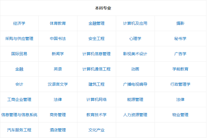 2019北京自學考試專業(yè)一覽表介紹?北京自考難嗎和外省含金量一樣?