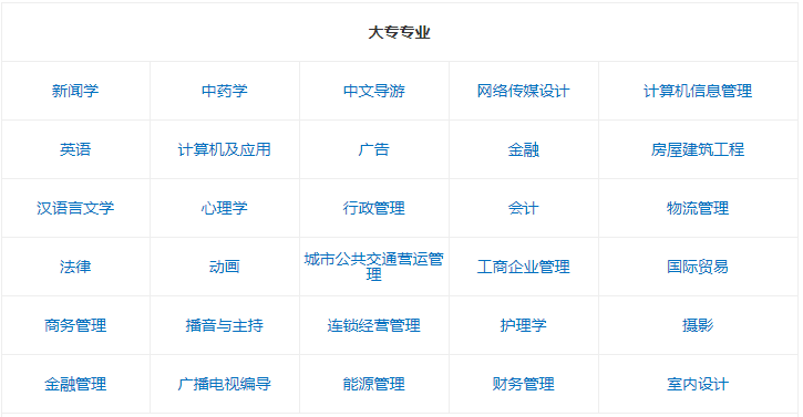 2019北京自學考試專業(yè)一覽表介紹?北京自考難嗎和外省含金量一樣?