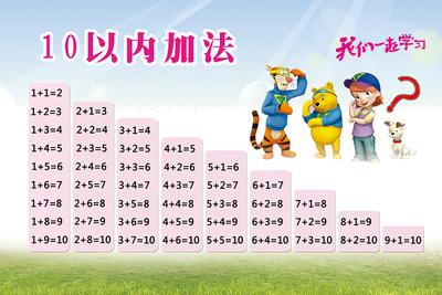 怎樣教孩子加減法揭秘十以內(nèi)加減法技巧?幼兒十以內(nèi)加減法怎么教?