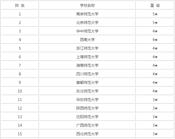 學(xué)前教育考研有必要嗎分?jǐn)?shù)線高嗎?學(xué)前教育考研難度大嗎排名揭秘?
