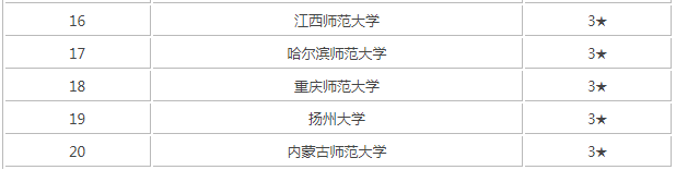 學(xué)前教育考研有必要嗎分?jǐn)?shù)線高嗎?學(xué)前教育考研難度大嗎排名揭秘?