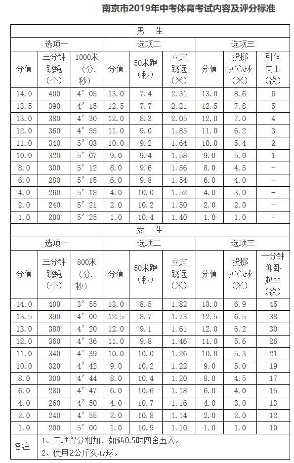 пK(bio)(zhn)(g)(sh)ǶЩҪ2019пwɿ(j)(du)ձ