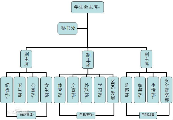 W(xu)(hu)Ǹʲôģ(ni)ЩM(jn)W(xu)(hu)Щ̎