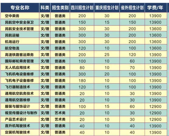 四川西南航空職業(yè)學院是公辦還是民辦？學費一年多少好不好就業(yè)？