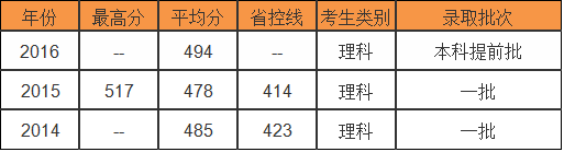 Ϻ~sW(xu)ôӌڎױyȡlʲô