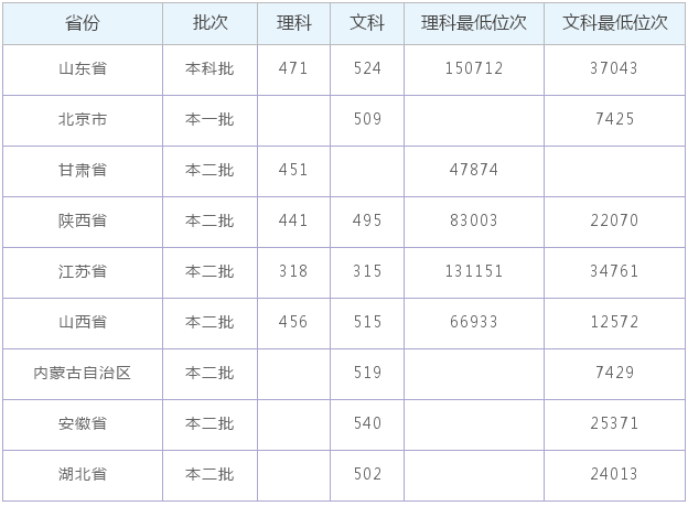 wW(xu)Ժǎױÿ᣿ڎþ͘I(y)ȡ?jn)?sh)