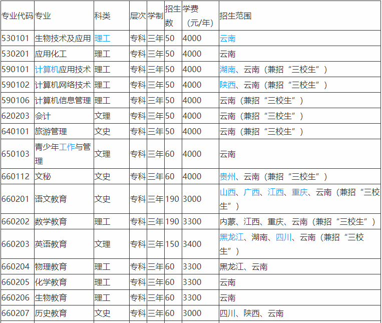 ͨW(xu)Ժǎױ͘I(y)ʸ߆W(xu)M(fi)Xһ2019ȡ?jn)?sh)Ƕ