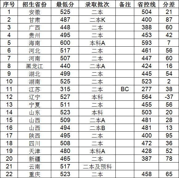 xЌW(xu)Ժǎױٷϣ2019ˇg(sh)ȡ֔(sh)߆