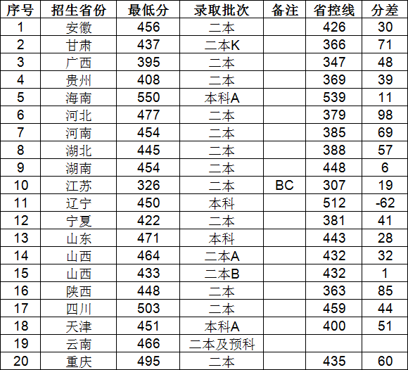 xЌW(xu)Ժǎױٷϣ2019ˇg(sh)ȡ֔(sh)߆