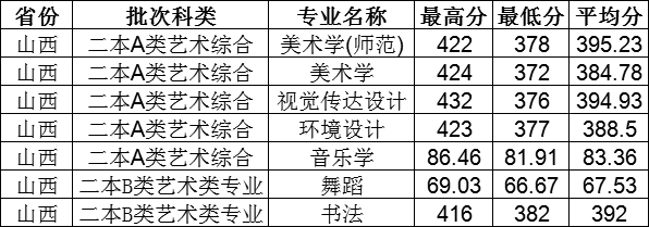 xЌW(xu)Ժǎױٷ2019ˇg(sh)ȡ֔(sh)߆