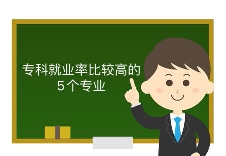 ƾ͘I(y)ʱ^ߵ5(g)I(y)(sh)ԏ(qing)l(f)չǰֵÈ(bo)