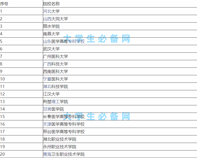 ǻ(zhun)I(y)W(xu)УЩһ[ǻt(y)W(xu)õČ(zhun)ƌW(xu)УЩ