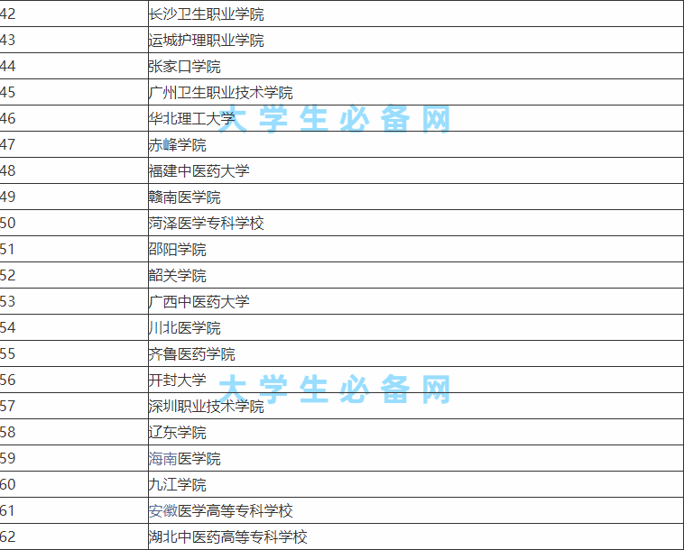 ǻ(zhun)I(y)W(xu)УЩһ[ǻt(y)W(xu)õČ(zhun)ƌW(xu)УЩ