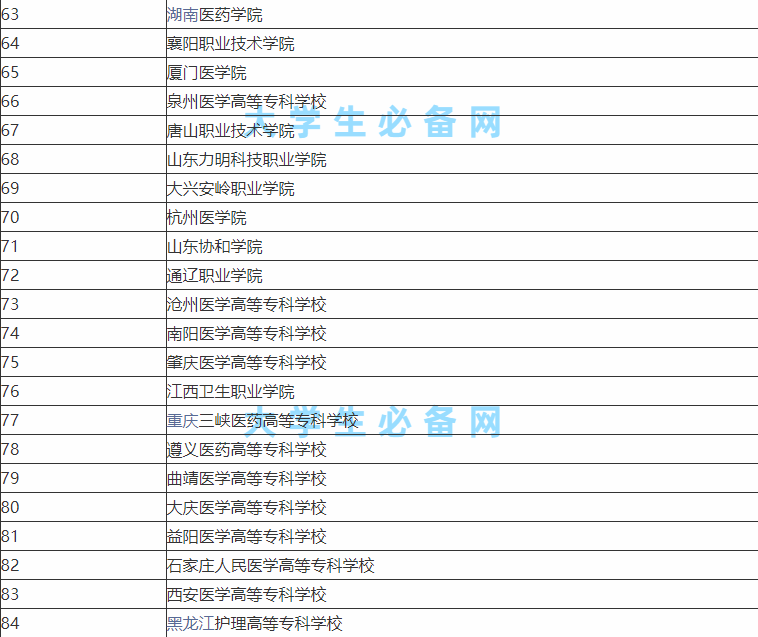 ǻ(zhun)I(y)W(xu)УЩһ[ǻt(y)W(xu)õČ(zhun)ƌW(xu)УЩ