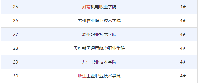 ՌԺУ(ni)ЩҹPc(din)ȫʮ󺽿ՌƌW(xu)У