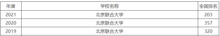 (lin)ϴW(xu)211ʲôڱ@ôãlκþ͘I(y)
