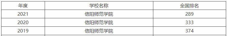 ꖎW(xu)Ժһ߀ǶôӺò2021ȡ֔(sh)