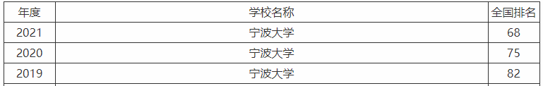 W(xu)211߀985ʲôI(y)þ͘I(y)2023