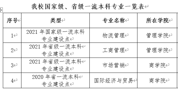 Vݹ̌W(xu)Ժ985߀211W(xu)V|ʡ985211W(xu)Σ
