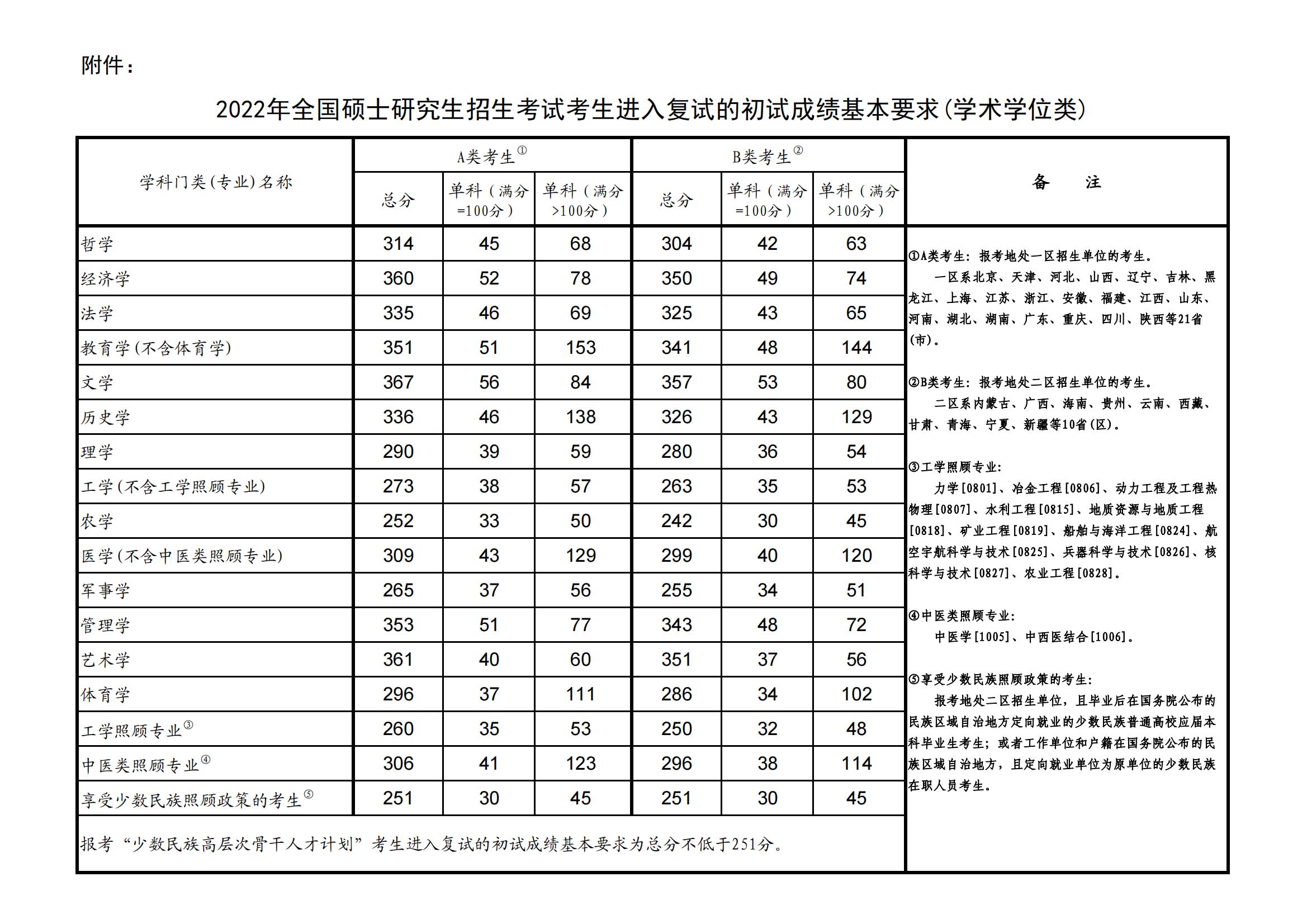 2023꿼Ї(gu)ҷ?jn)?sh)һ[2021-2022v(gu)Ҿ