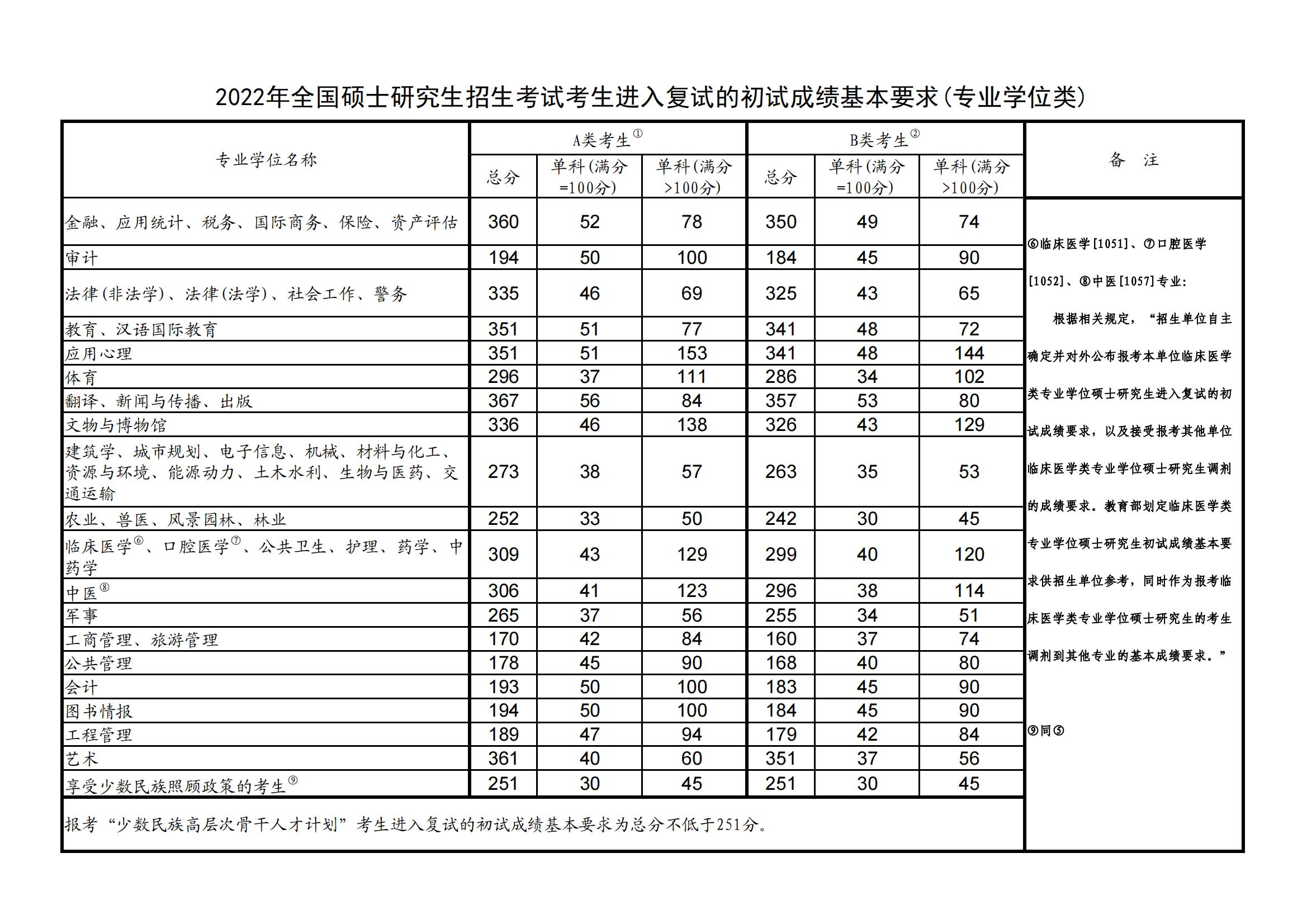 2023꿼Ї(gu)ҷ?jn)?sh)һ[2021-2022v(gu)Ҿ