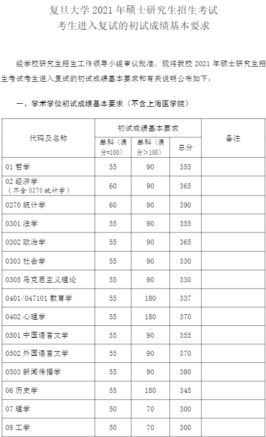 2023(f)W(xu)о?jn)?sh)Ƕ(2021-2022v(f)ԇ)