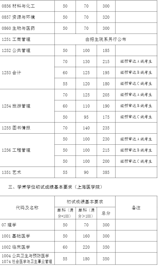 2023(f)W(xu)о?jn)?sh)Ƕ(2021-2022v(f)ԇ)