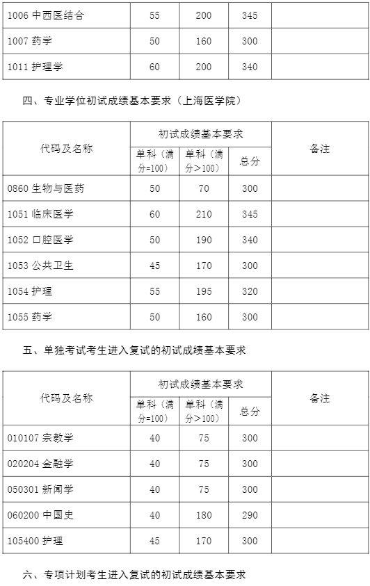 2023(f)W(xu)о?jn)?sh)Ƕ(2021-2022v(f)ԇ)