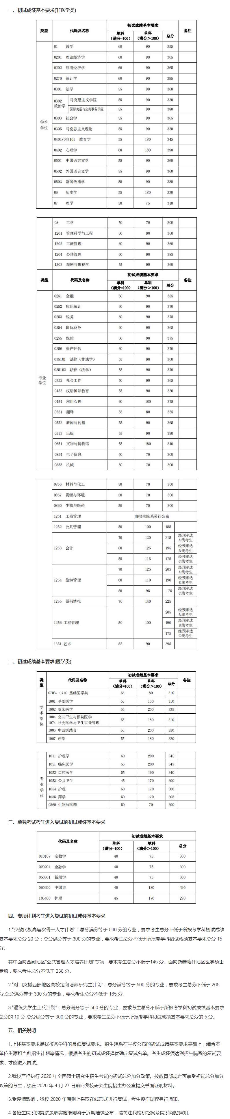 2023(f)W(xu)о?jn)?sh)Ƕ(2021-2022v(f)ԇ)