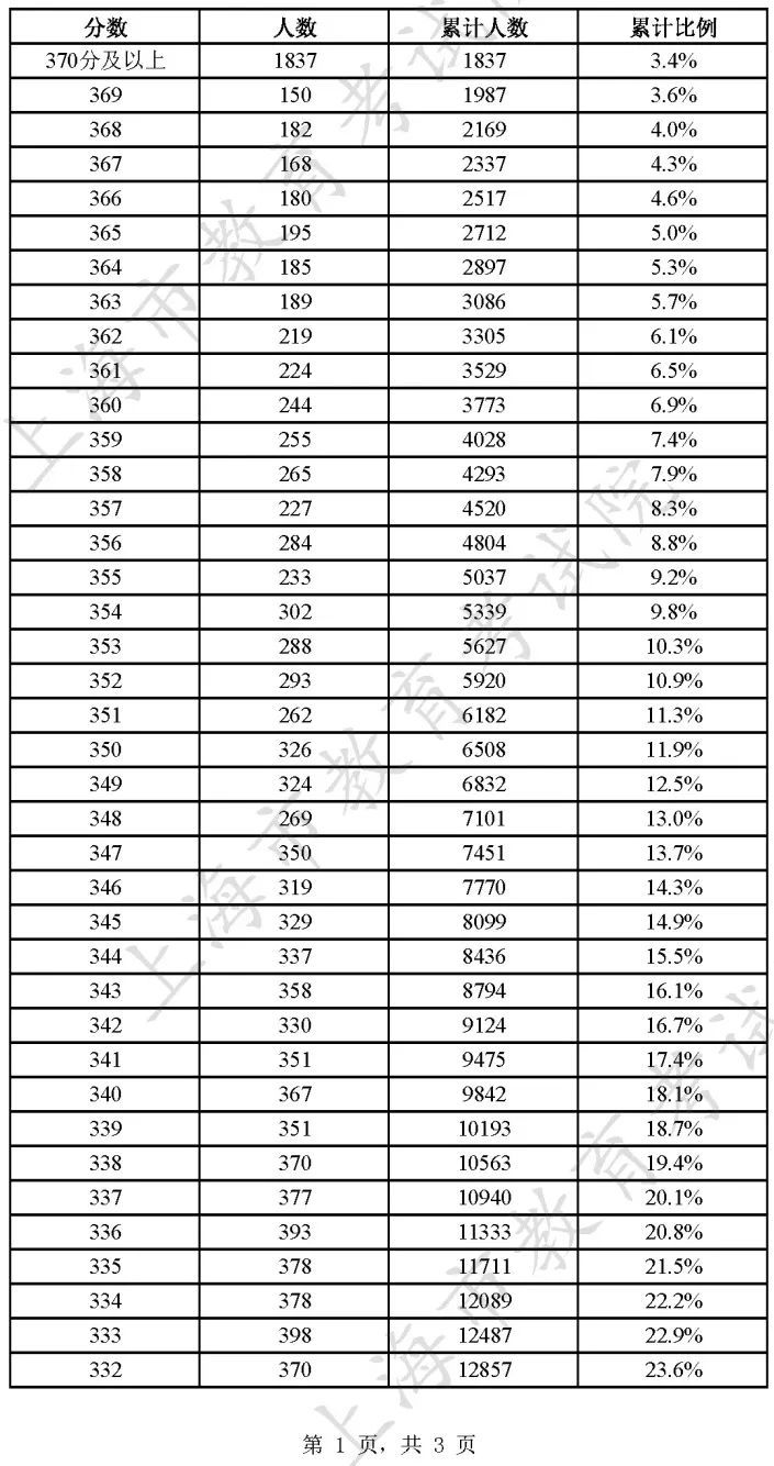 2023Ϻһһα-Ϻ߿?jn)?sh)ֶα(ɿ(j)ֲ)
