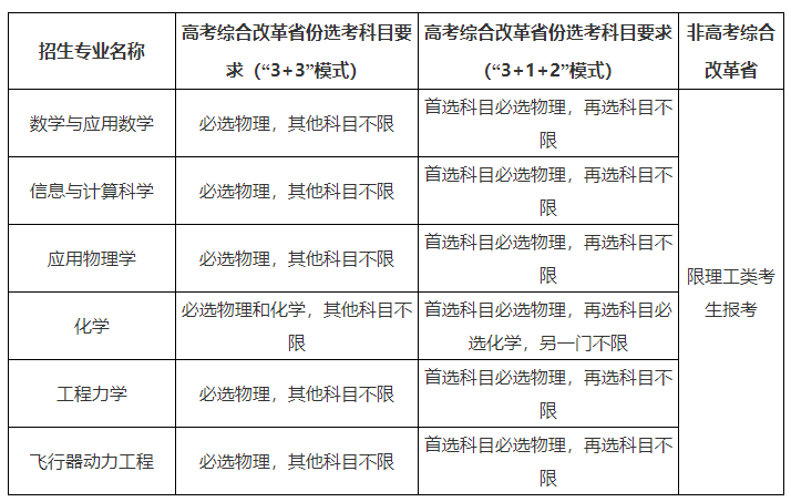 2023պW(xu)(qing)Ӌ(j)((bo)l?jn)?sh))