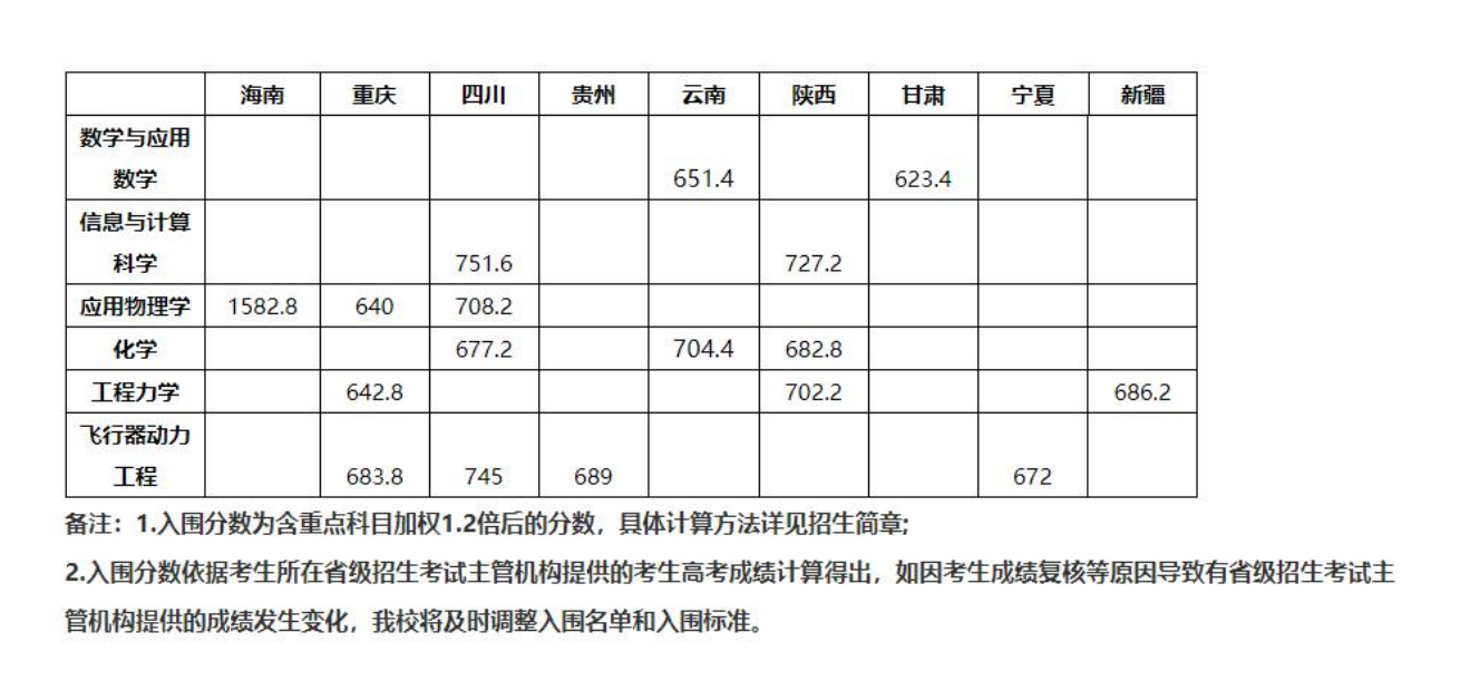 2023պW(xu)(qing)Ӌ(j)((bo)l?jn)?sh))