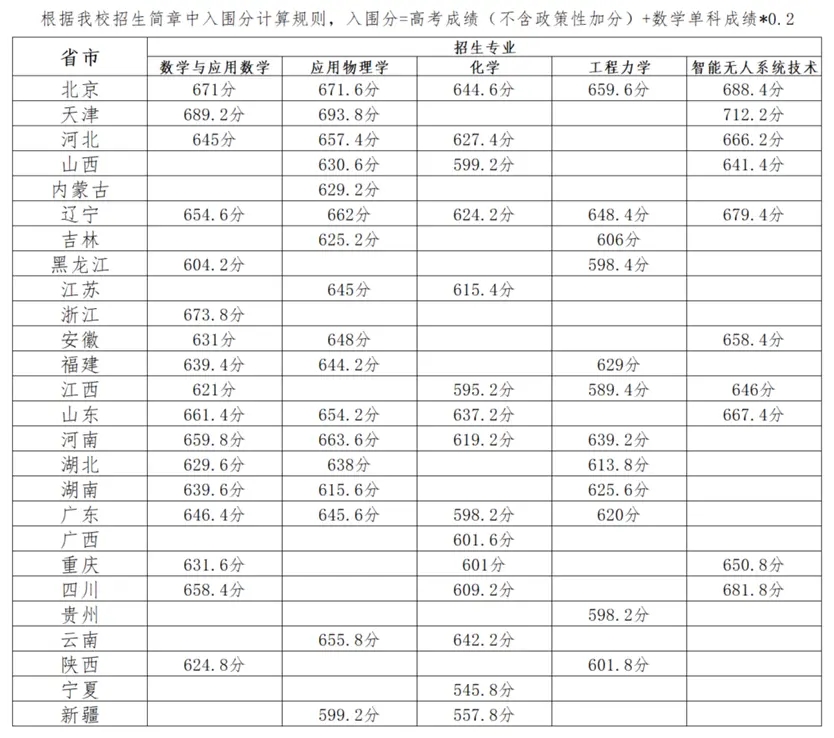 2023W(xu)(qing)Ӌ(l?jn)?sh))