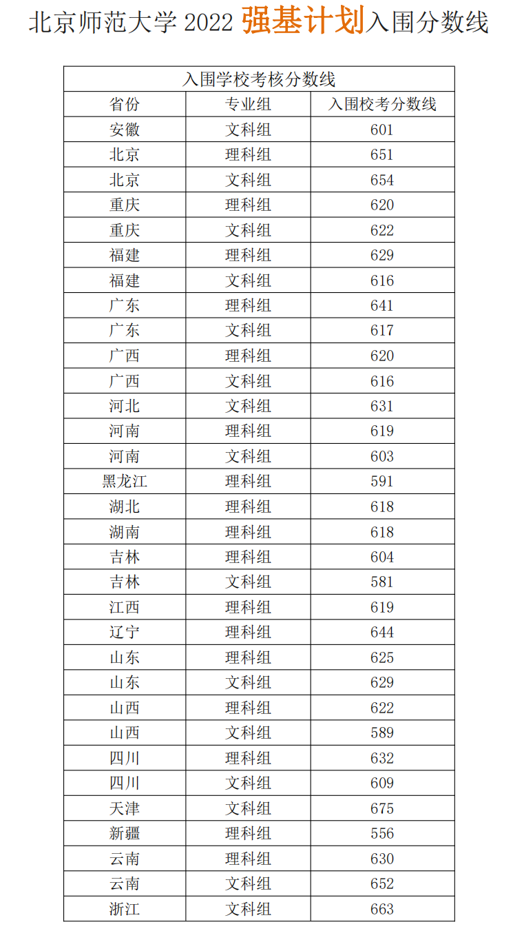 2023W(xu)(qing)Ӌ(j)(jin)((bo)lԼ?jn)?sh))