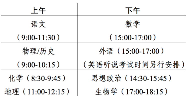 2024¸߿ʡ(lin)ʡʲôҪʡ(lin)