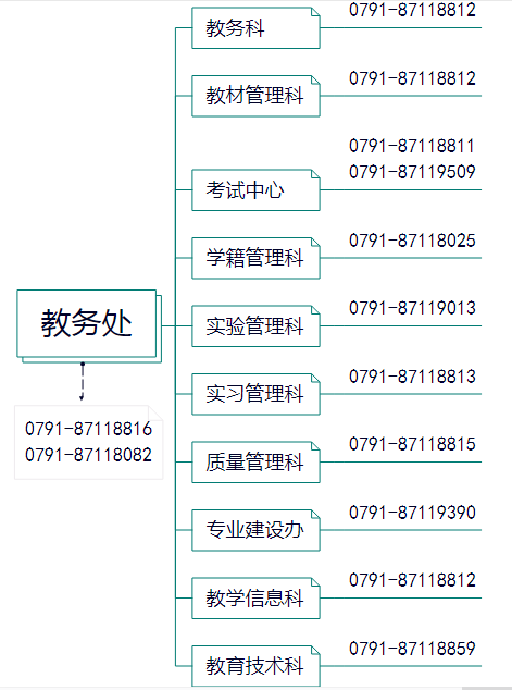 t(y)ˎW̄(w)̎ڣhttp://jwc.jxutcm.edu.cn/