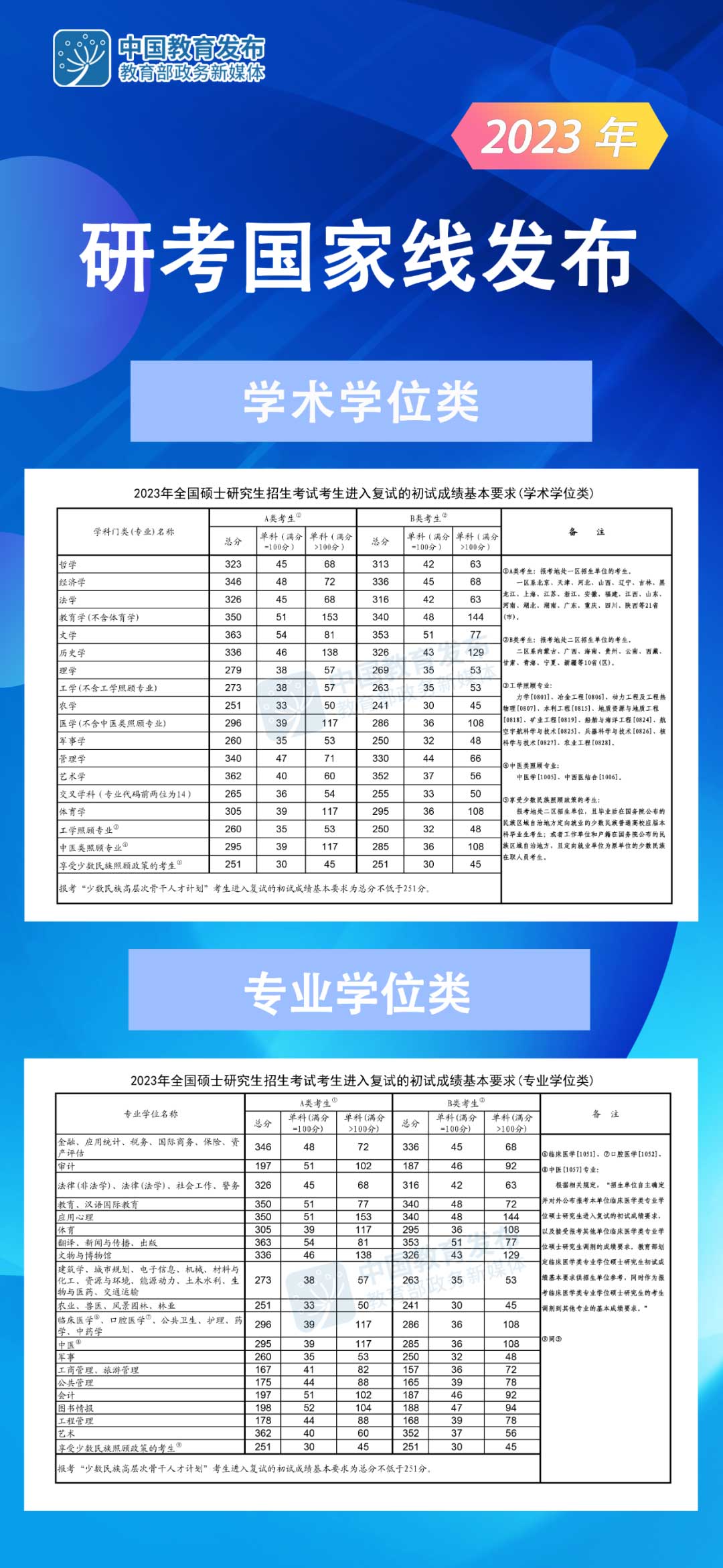 2024ЇҾA(y)ٷ2023꿼ЇҾοƷ?jn)?sh)