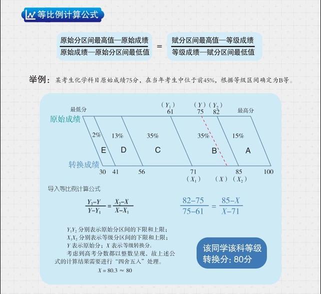 2025߿x֌(du)ձxҎ(gu)tʲôȼ(j)ΓQ