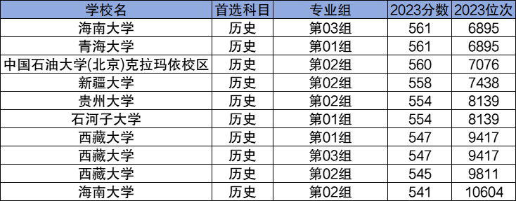 2024ԃrȸߵ211W(xu)μȡ?jn)?sh)һ[